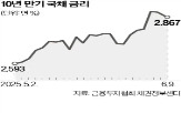 금리,정부,만기,추경,재정,수준,국채,인하