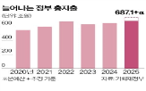 추경,사업,대통령,회의,정부,편성