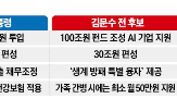 공약,대통령,후보,소상공인,대선,정책