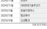 자사주,상장폐지,신성통상,비중,자진