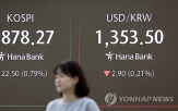 지수,기대감,이날,코스피,강세,1.93,급등,순매수,개인