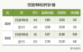 단지,특례사업,민간공원,분양,공급,입주,지역,지난해