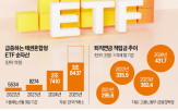 비중,채권혼합형,주식,퇴직연금,미국,단기채,순자산