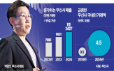 무신,해외,진출,패션,무신사가,대표,브랜드,국내