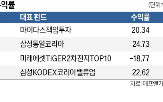 정부,펀드,조성,정책,과거,수익률,관련주
