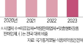 기업,수출,뷰티,서울시,서울뷰티허브,해외,지원,진출,제품,시장