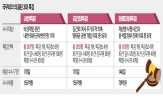 특검,수사,검사,파견,내란,특검법,사건,김건희,검찰