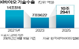 기술,수출,계약,최대,바이오