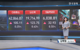 오늘,상승,미국,지수,거래,협상,선물,반면,무역협상