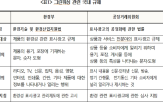기업,그린워싱,국내,한국환경산업기술원