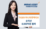머니마켓액티브,000억