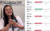 바디,영상