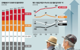 일자리,경제활동인구,이상,취업자,지난달,고용률,증가