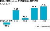 서울,거래량,지난달,주담대,이후,증가폭
