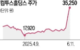 블록체인,메인넷,기업,거래
