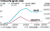 지역,지역화폐,할인율,지원,지급,소비,대통령,민생회복지원금