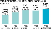 멕시코,미국,철강,관세,수입,적용