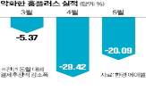 홈플러스,채권단,법원,인수자,조사보고서
