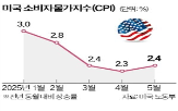 대비,상승,트럼프,관세
