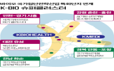 바이오산업,바이오,구조,정책,확대,중심,산업,기반