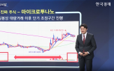 거래량,종목,전문가,수익,마이크로투나노