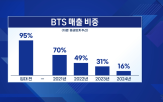 하이브,매출,실적,전망,중국,주가,멤버,영업이익,비중,기대감