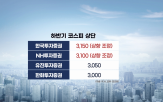 오늘,코스피,원전,유가,전망