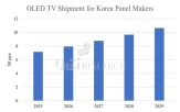 패널,시장,1천만,확대