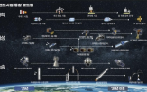 전략,우주청,로드맵,공개,설명회,분야,핸드북,개발,가능
