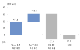 편입,선진국,평가,시장,접근성