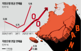 연체율
