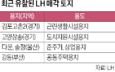 지방,미분양,공급,매각,토지,경기,주택