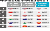 협력,베트남,통화,대통령