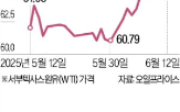 이란,미국,협상,중동,트럼프,인력,이라크,철수,이날