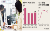 코로나19,질환,감염,위험,환자,심혈관,증가,유행