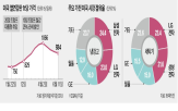 관세,미국,철강,냉장고,가격,가전제품,제품,부과