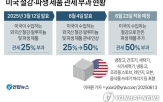 가전,영향,관세,세탁기
