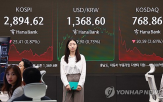 하락,지수,코스피,외국인,기관,영향,급등,순매수,이란,미국