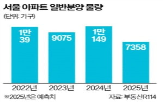 일반분양,서울,물량
