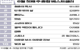 소설