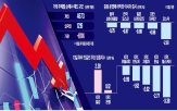 증시,전쟁,중동,거래,급등,다시,조정,각각,전망,하락