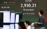 코스피,상승,하락,기대감,조정,주요,공매도