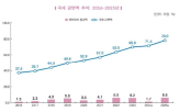 조세지출,재정지출,구조조정,대상,일몰,규모,국가재정,정부