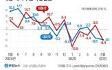 수출,아세안,중국,시장,대아세안,한국,경쟁,대중,올해