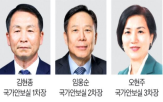 대통령실,출신,인선,대사,국가안보실,대통령,정부,외교관,민정수석