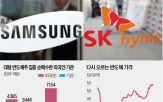 삼성전자,주가,반도체,수출,SK하이닉스,지난달,수요,외국인,실적