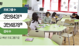 강사,늘봄학교,학교,교육부,프로그램,초교,운영