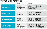 할인,카드,혜택,입장권,유니폼,홈경기,제공,최대
