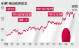 일본,증시,주식,밸류업