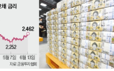 환율,중동,금리,달러,유가,만기,국고채